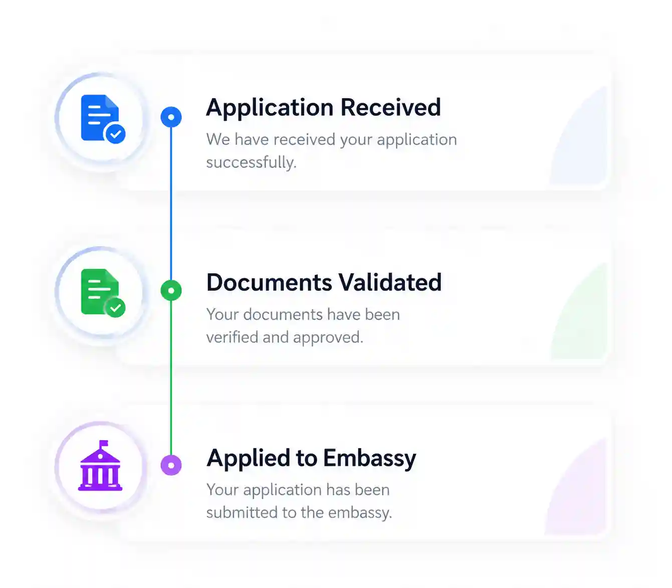 Visas Processed