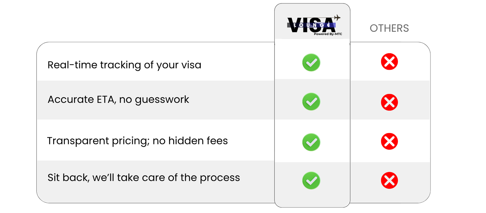 Table compare visa lounge e1776500168626